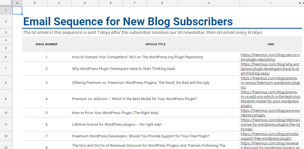 A list of 20 articles which will be our Email Sequence timeline for our email marketing automation