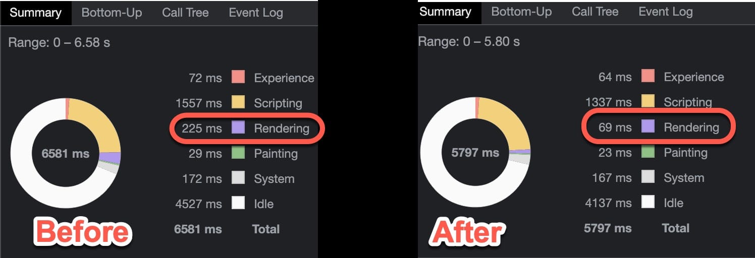 Benchmark of chart tooltip rendering - 70% performance improvement