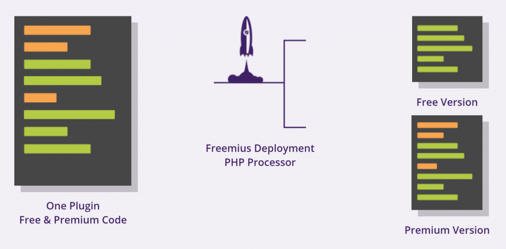 Freemius plugin deployment