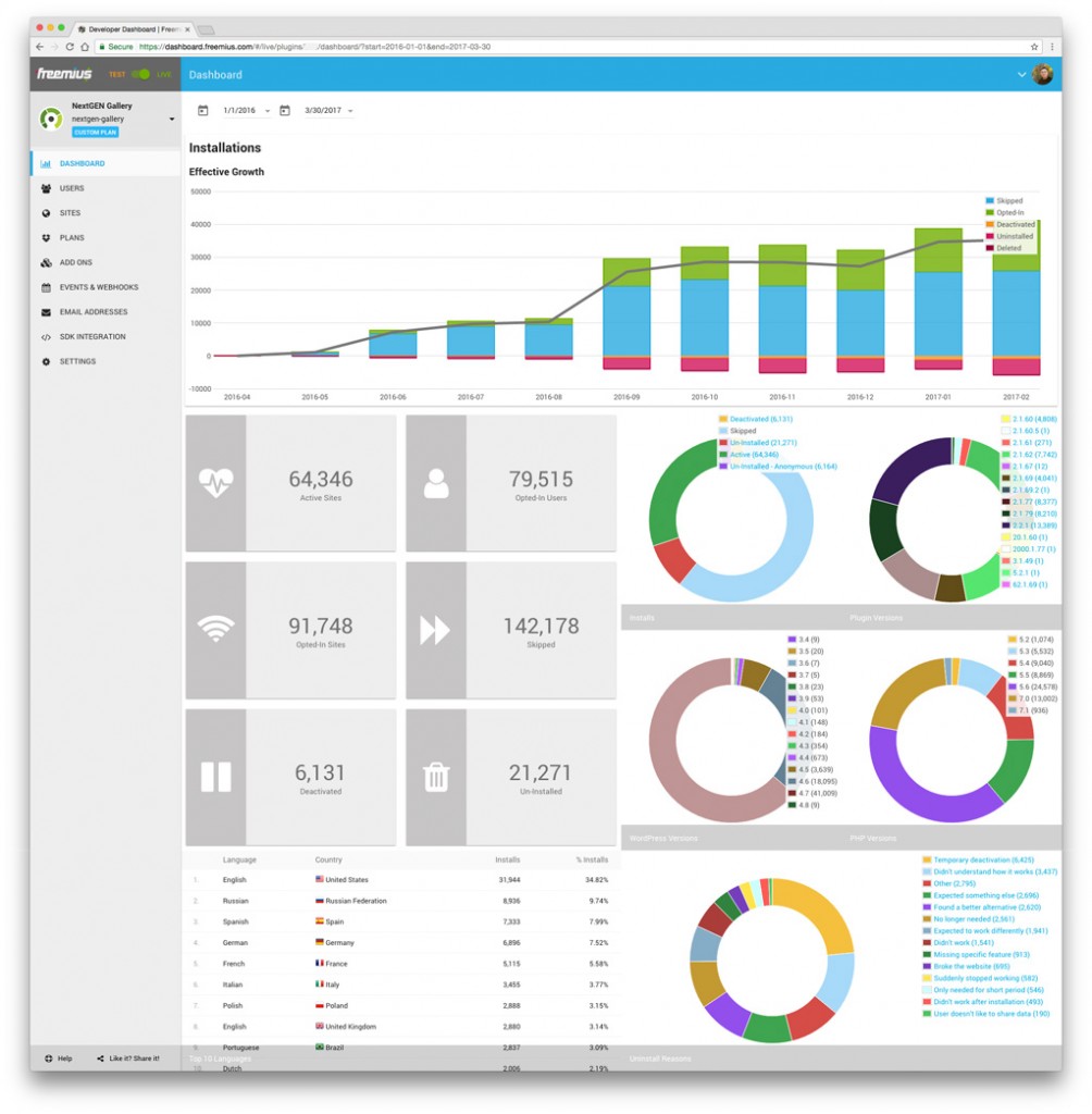 NextGEN Gallery Freemius dashboard