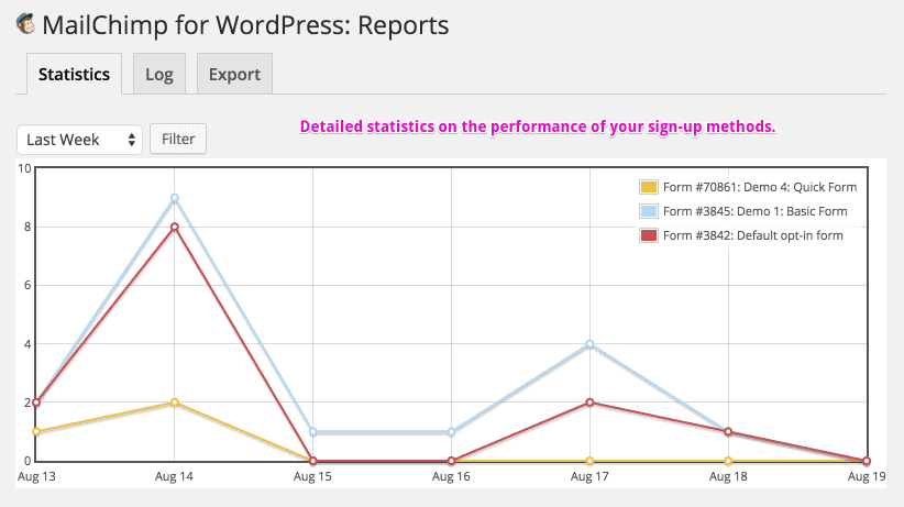 a pre-populated screenshot of the statistics