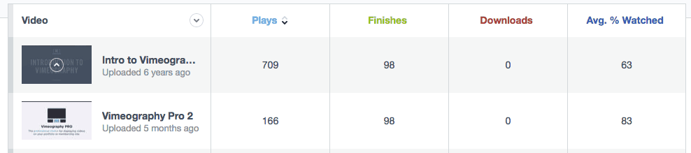 one-month stats for Vimeography videos