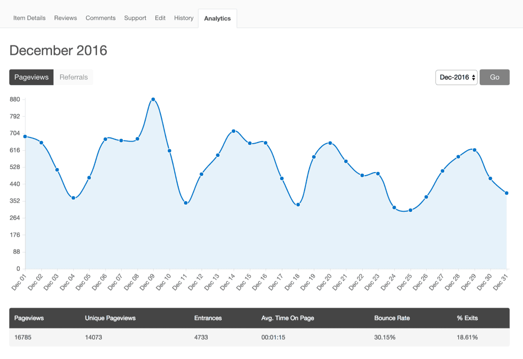 Metrics provided on commercial marketplaces