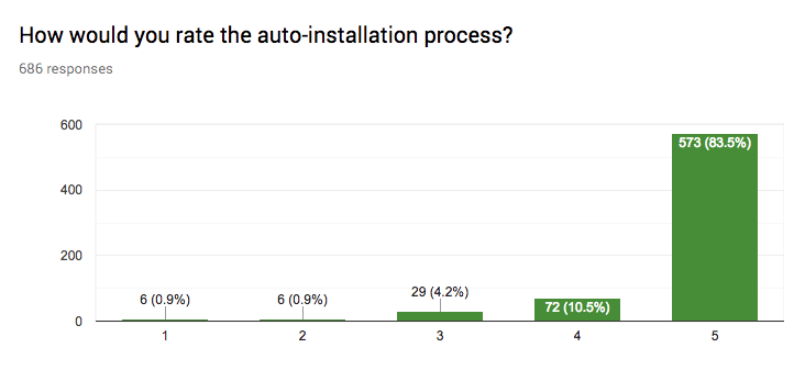 User Feedback on Auto Installation Process