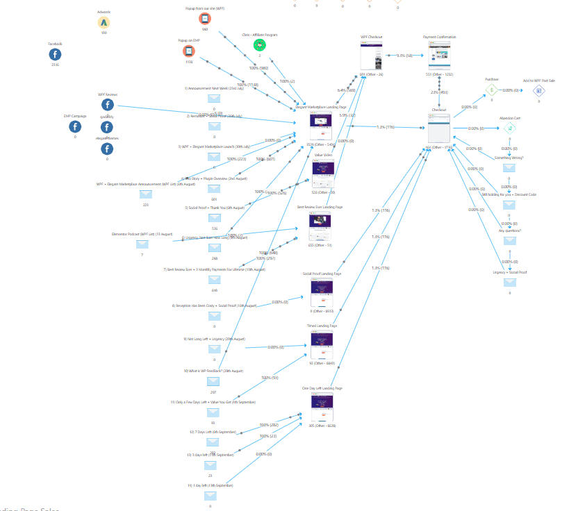 WP FeedBack Elegant Marketplace funnel