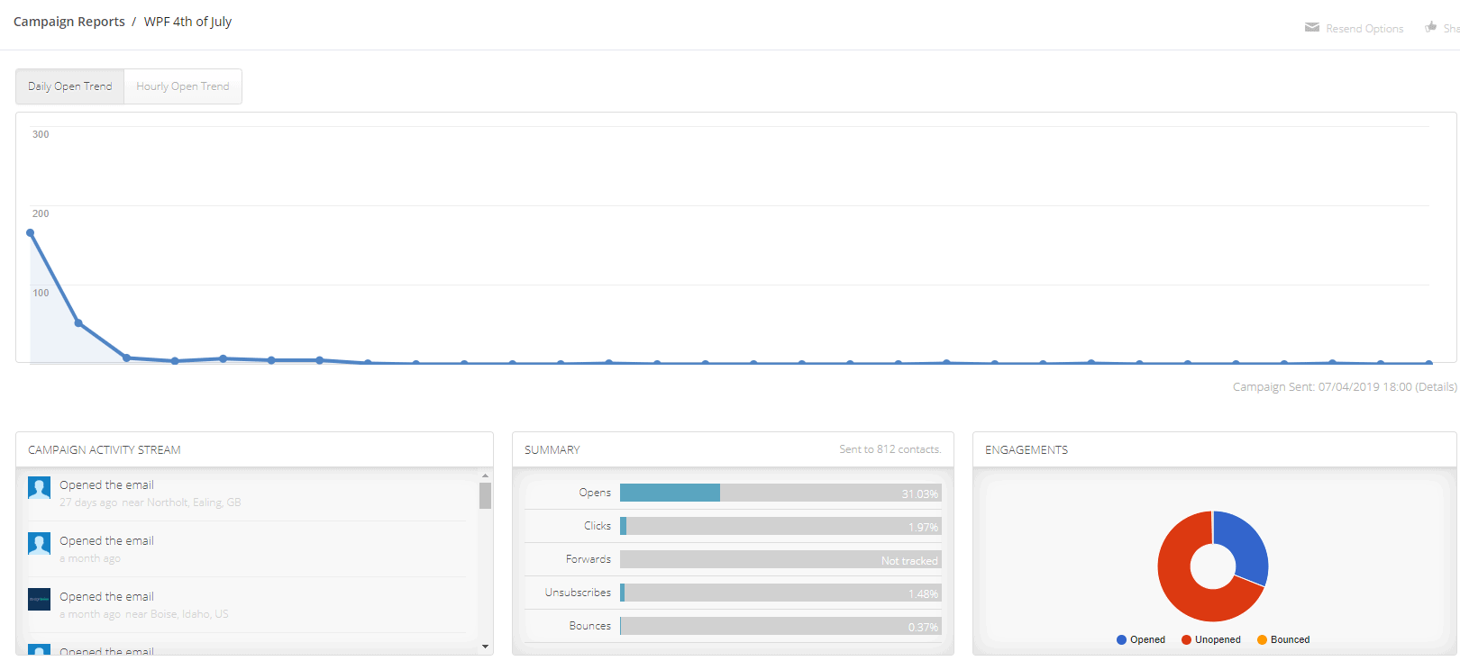 WP FeedBack email stats