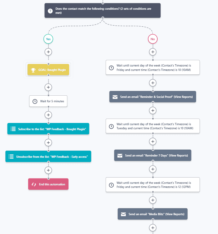 WP FeedBack post-sale email sequence 