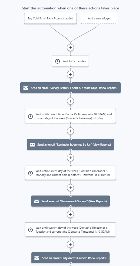 WP FeedBack pre-sale email sequence 