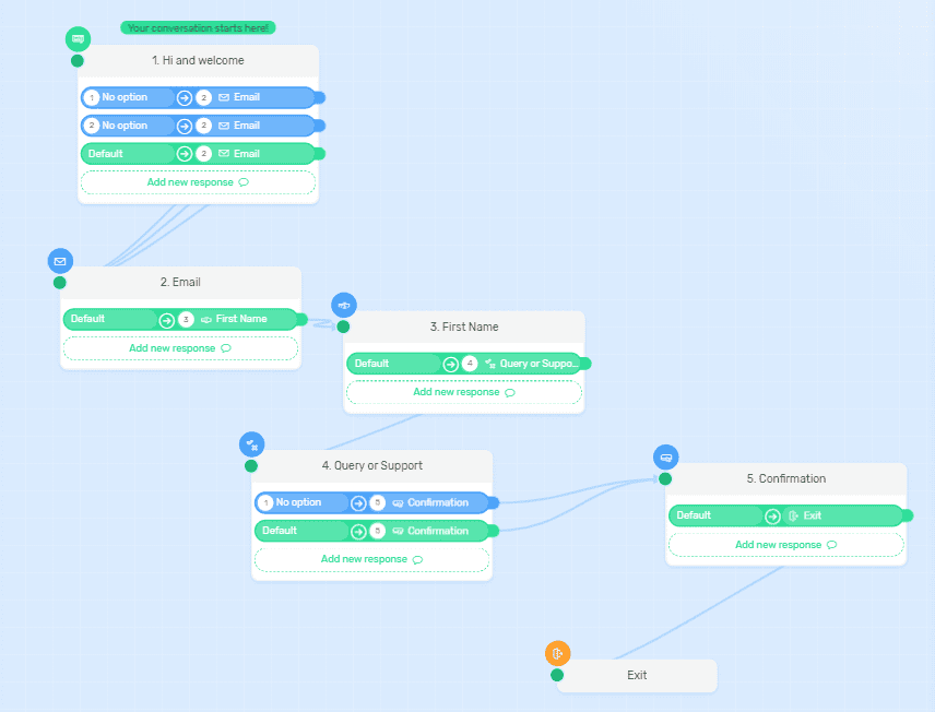 WP FeedBack quriobot flowchart