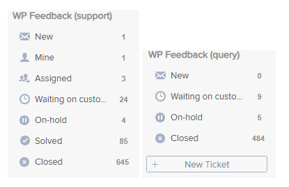 WP FeedBack support tickets