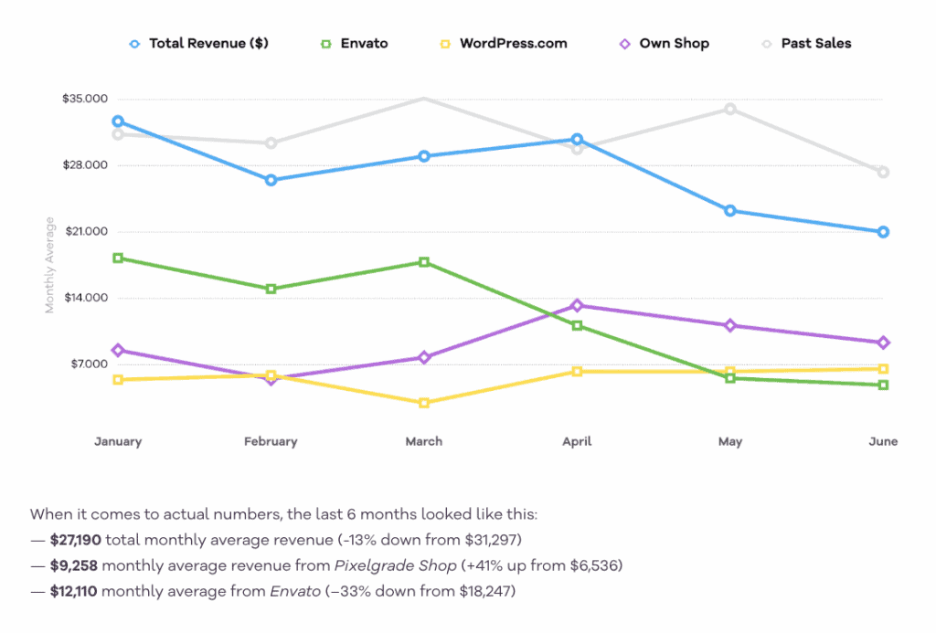 Pixelgrade’s Transparency Report #9 