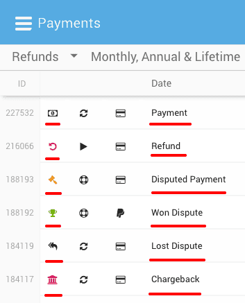 Freemius Developer Dashboard Payments Type Icon Indicator