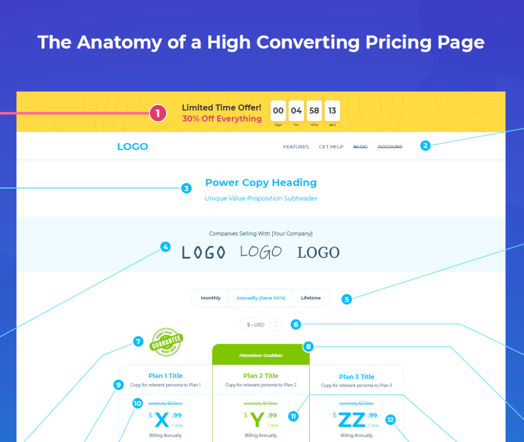 Anatomy of High Converting Pricing Page