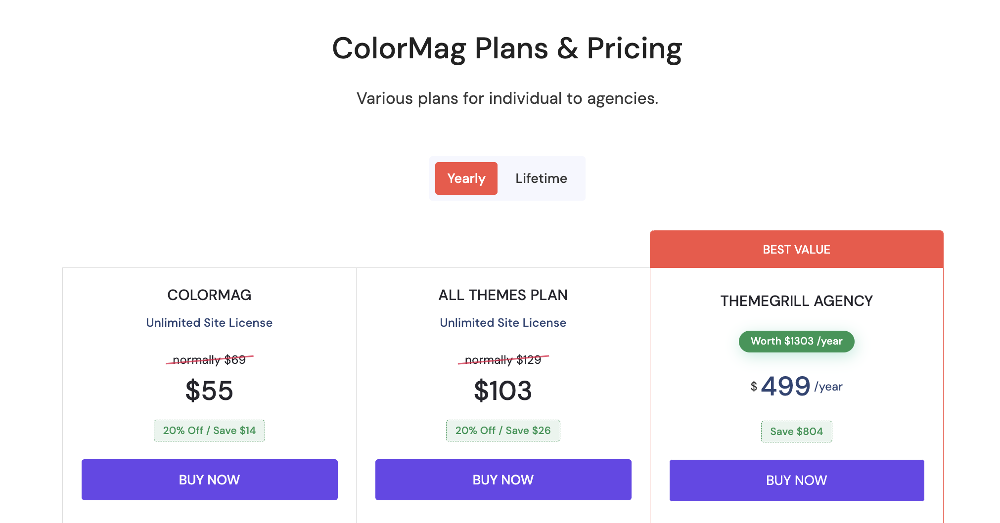 ThemeGrill Premium pricing page with comparison of 5 products