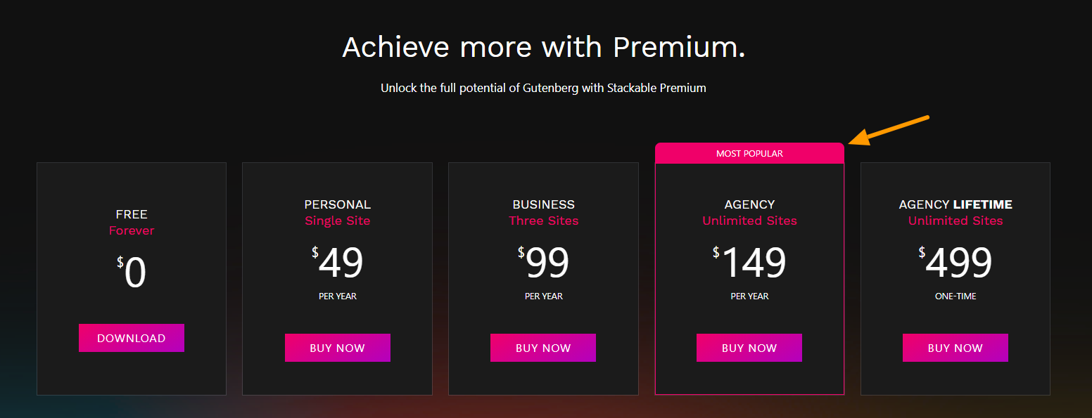 Stackable Premium pricing page with comparison of 5 products
