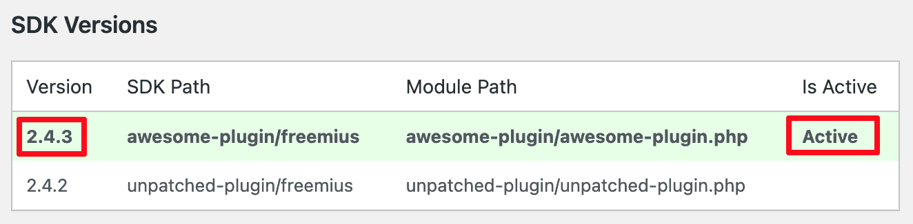 Freemius Active WordPress SDK Version