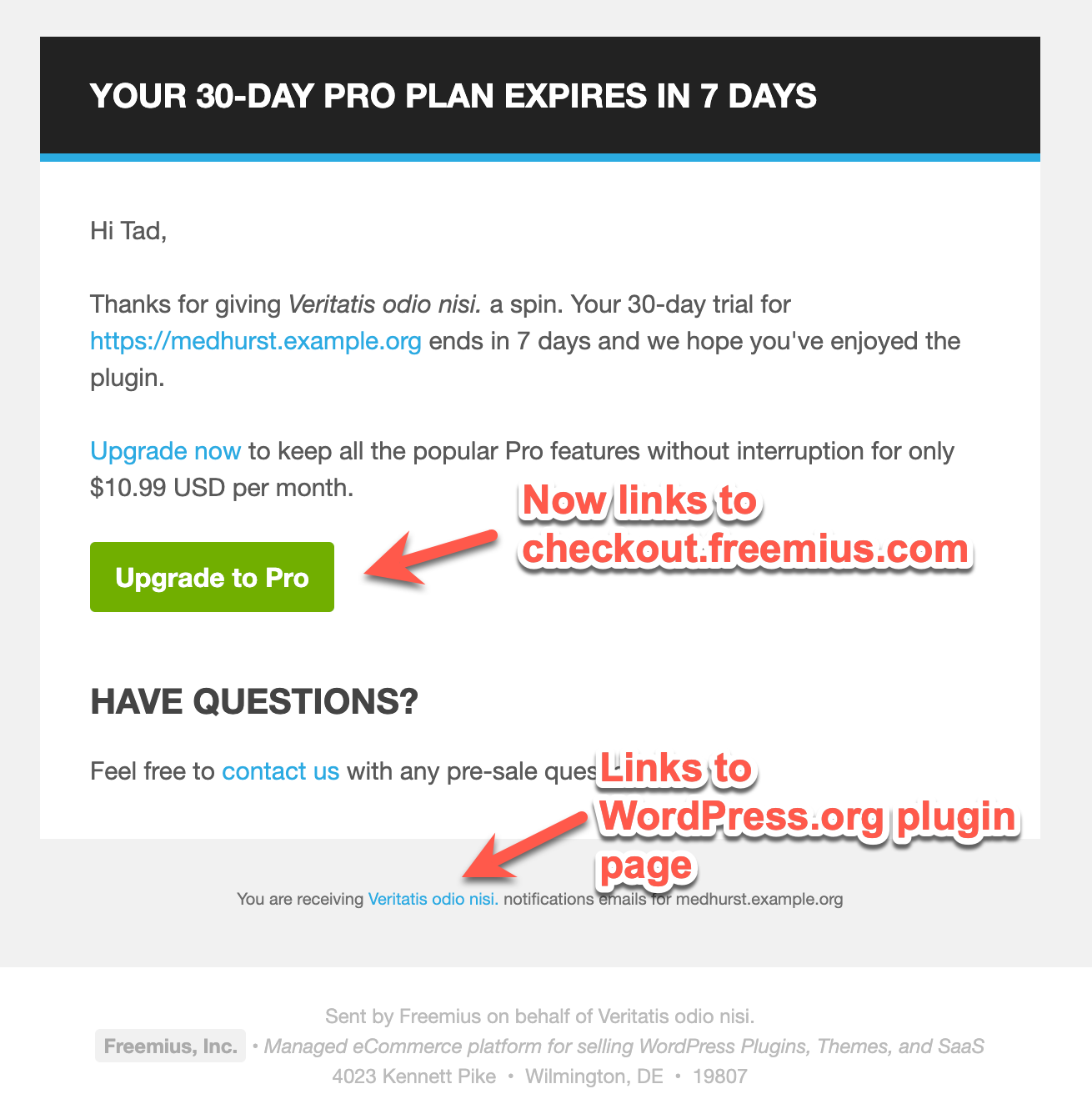 Freemius Expiring Free trial email for ghosted sites