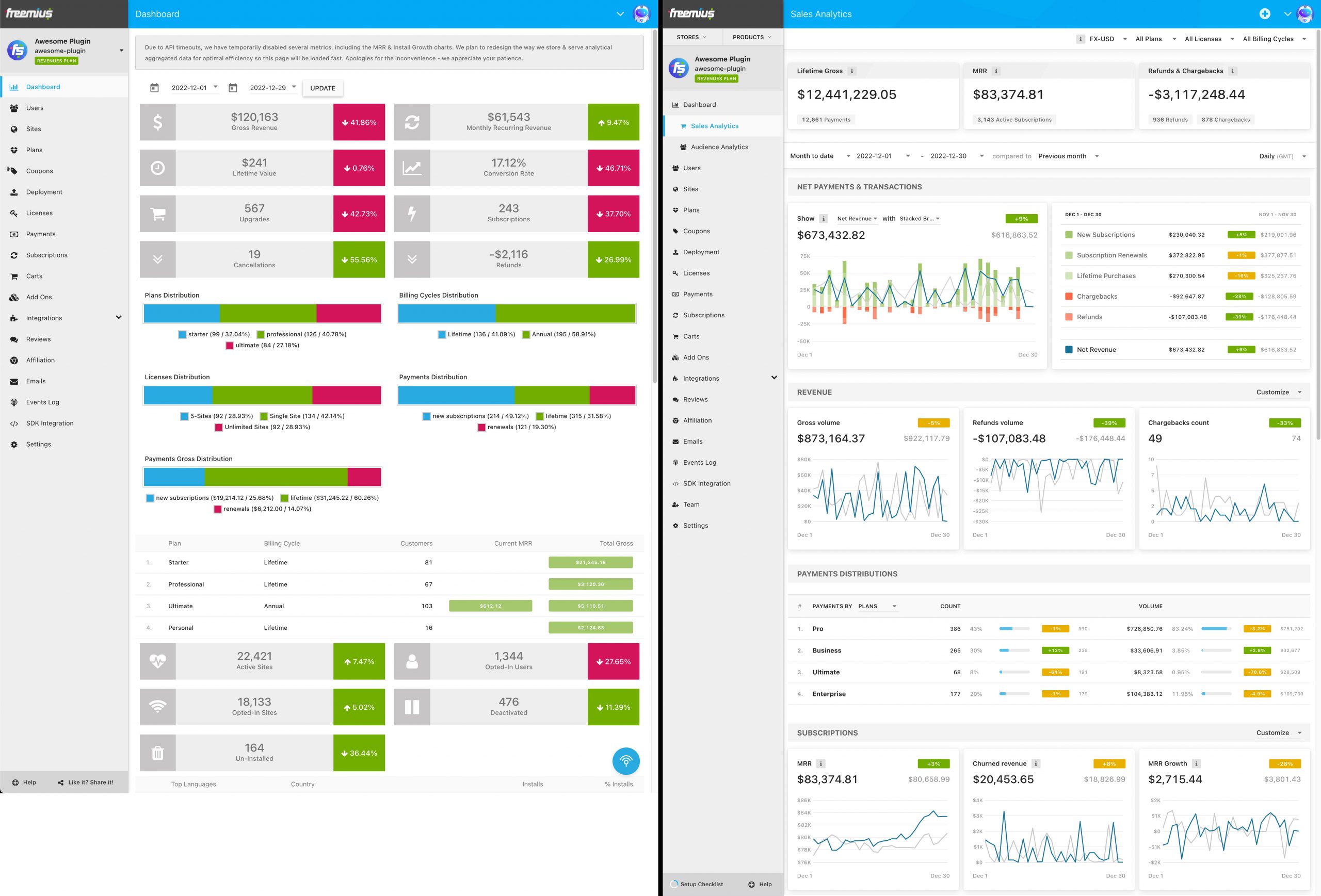 Comparison Of Legacy Dashboard And New Freemius Sales Analytics And Multi-Store Dashboard