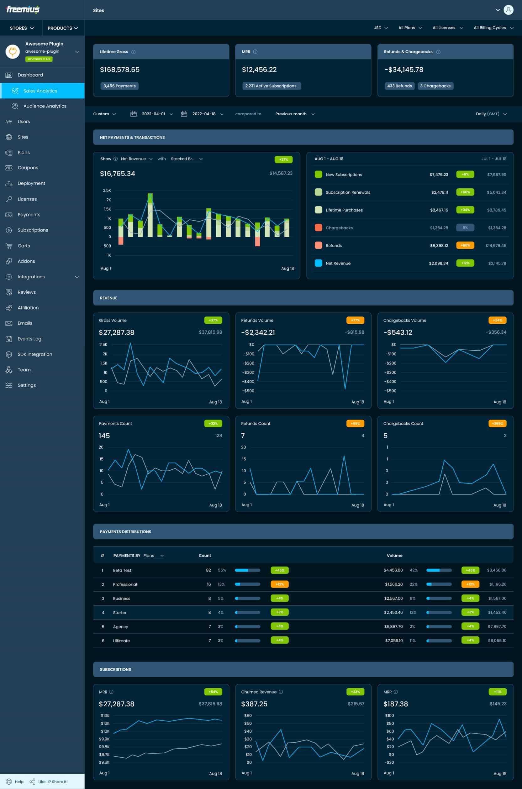 Freemius Revamped Developer Dashboard - Dark Skin