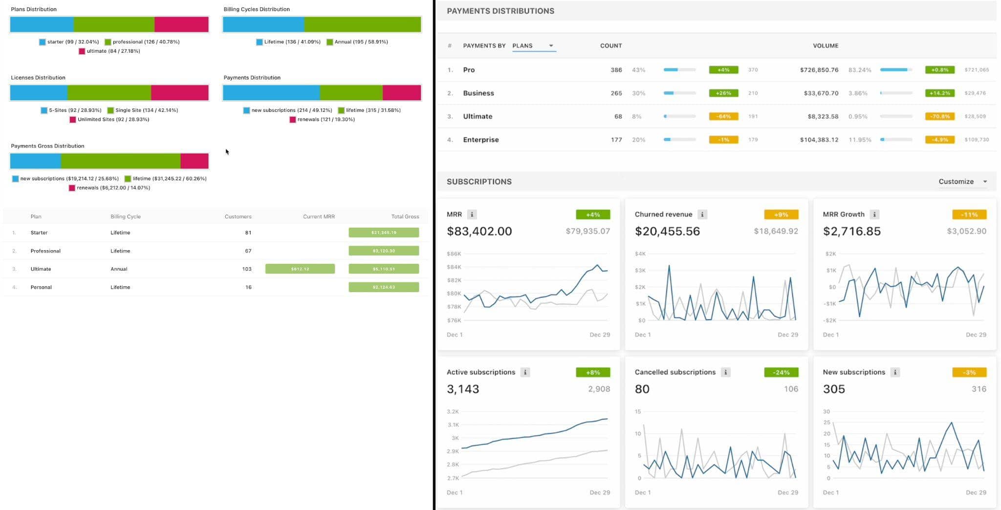 Side by side comparison of the legacy payments distribution layout and the new payments distribution visualization.