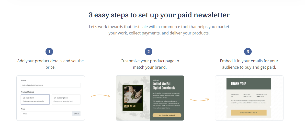 ConvertKit's 3-step process to set up a newsletter