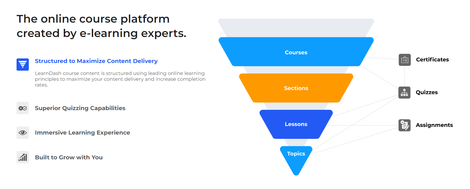 Diagram for courses and tutorials that LearnDash offers