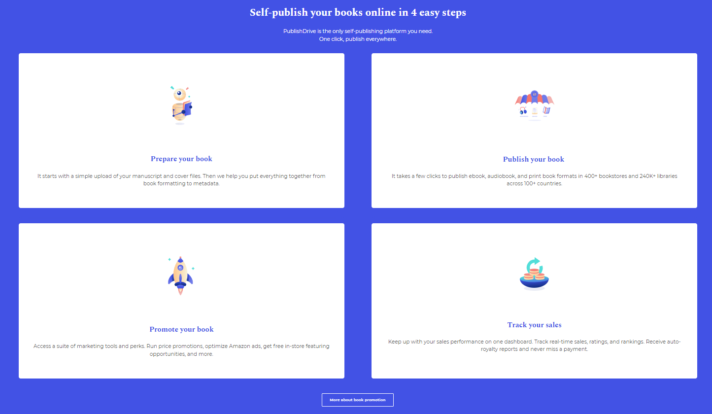 Steps on publishing books online via PublishDrive