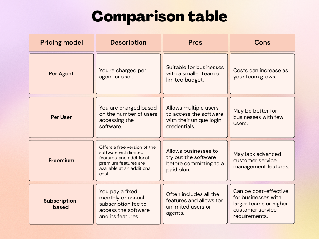 Pricing Models Customer Service Applications
