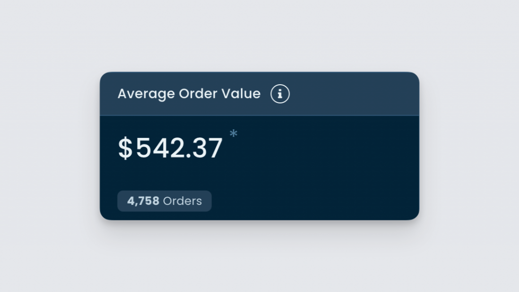 Average Order Value metric Card showing Lifetime value
