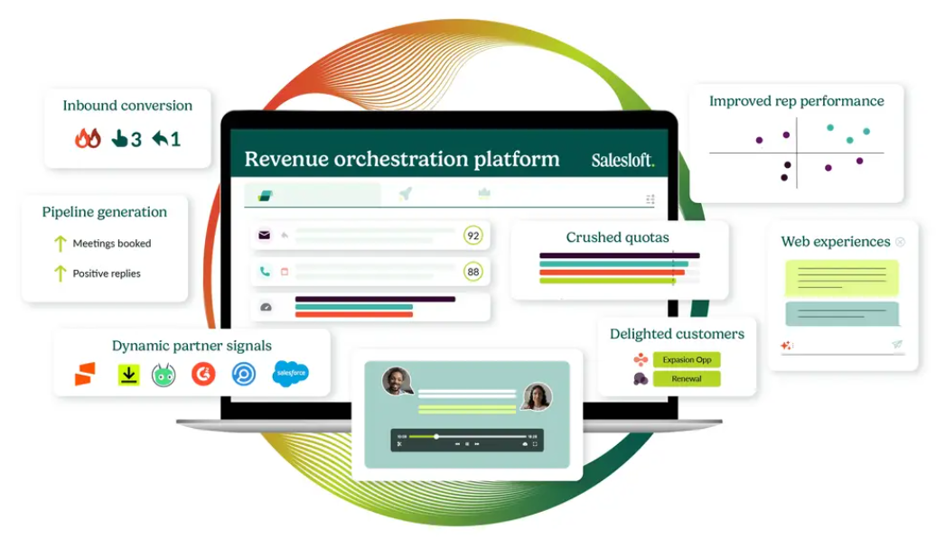 Design showing how SalesLoft integrates various functionalities and metrics