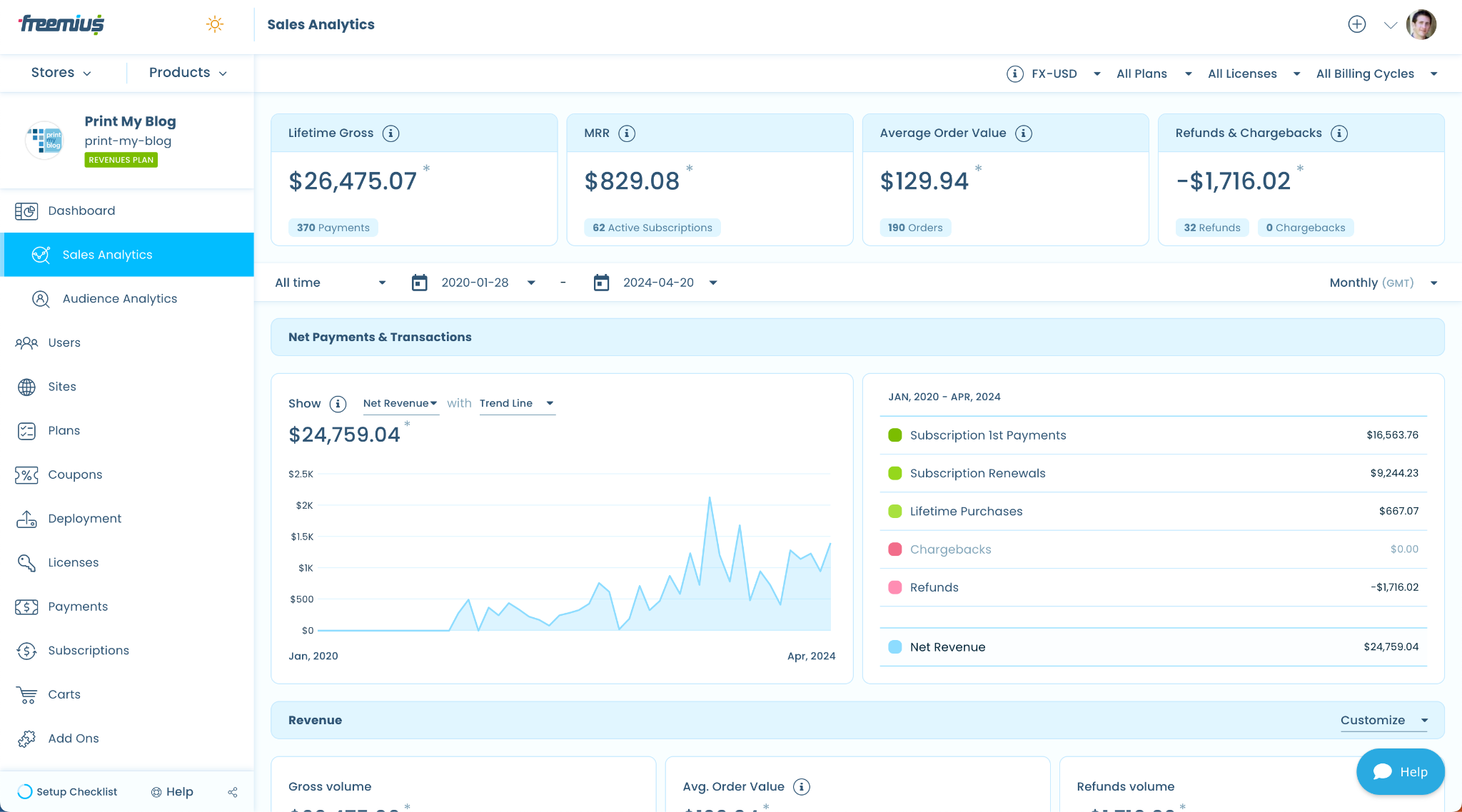 Print My Blog's revenue as shown in the Freemius Developer Dashboard