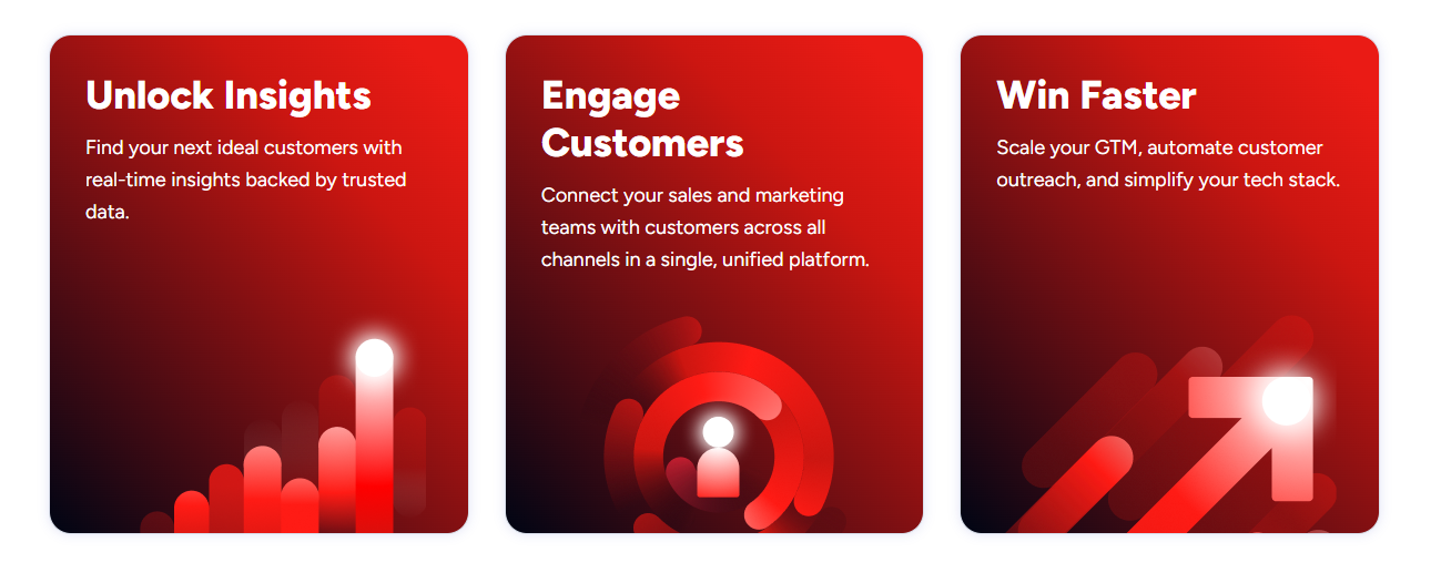 ZoomInfo Features: "Unlock Insights", "Engage Customers", and "Win Faster"