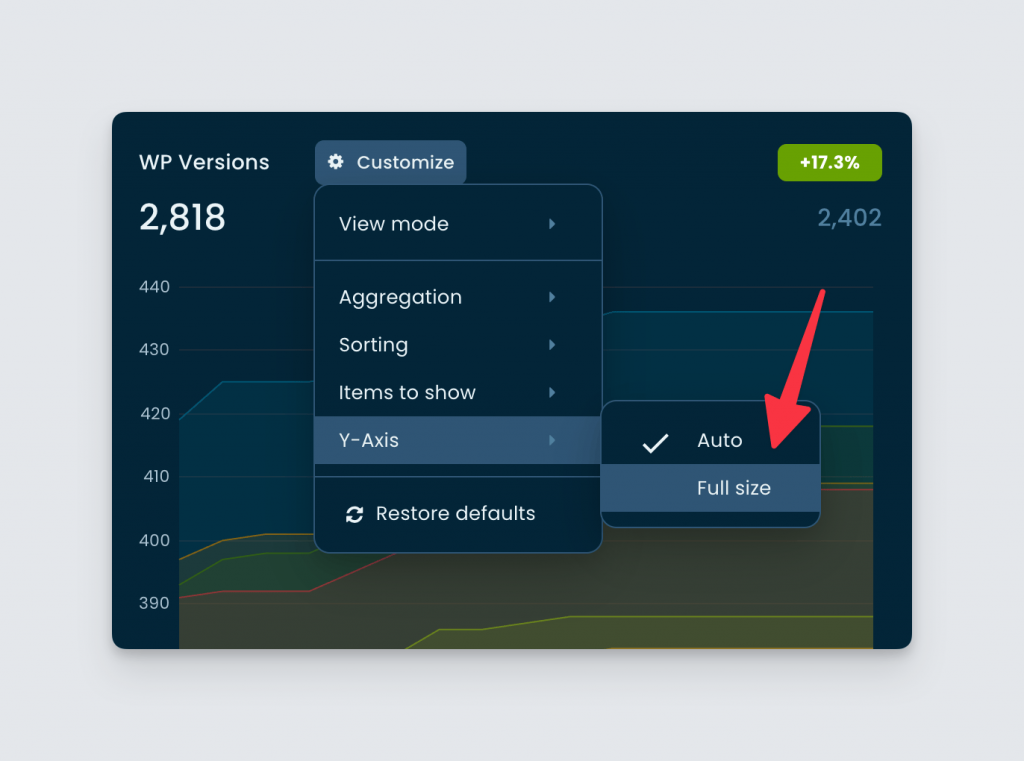 Customizing area chart for setting y-axis in Freemius Developer Dashboard