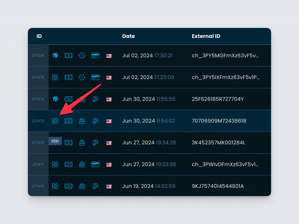 Icons to indicate source of payments, subscription, licenses etc in Freemius Developer Dashboard
