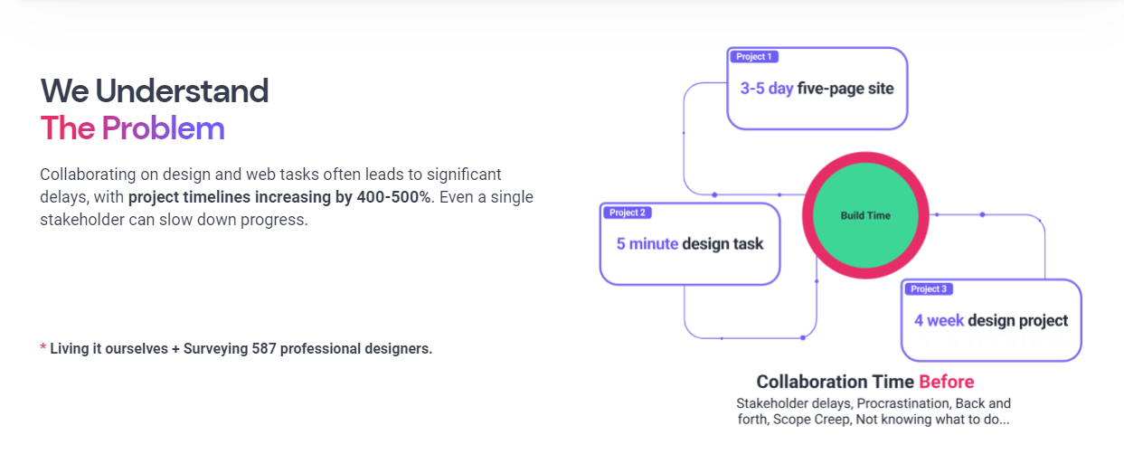 Atarim outbound sales success story