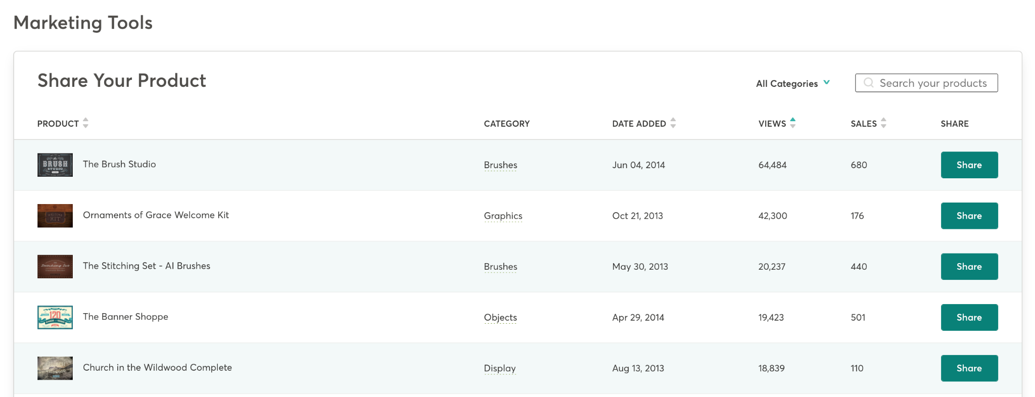 creative market marketing tools dashboard