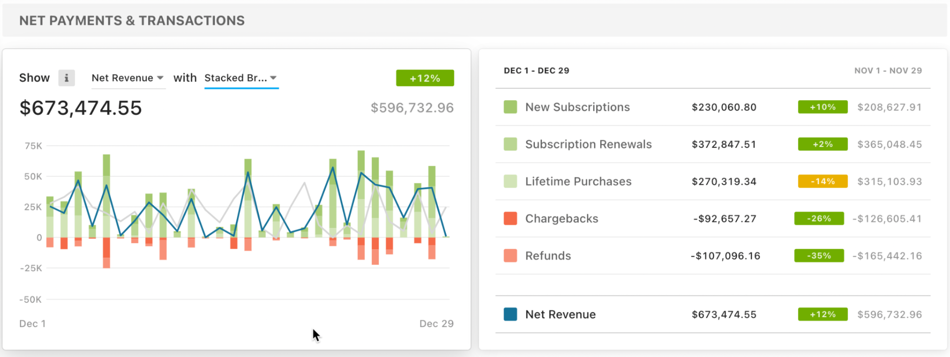 Freemius Sales and Audience Analytics dashboard