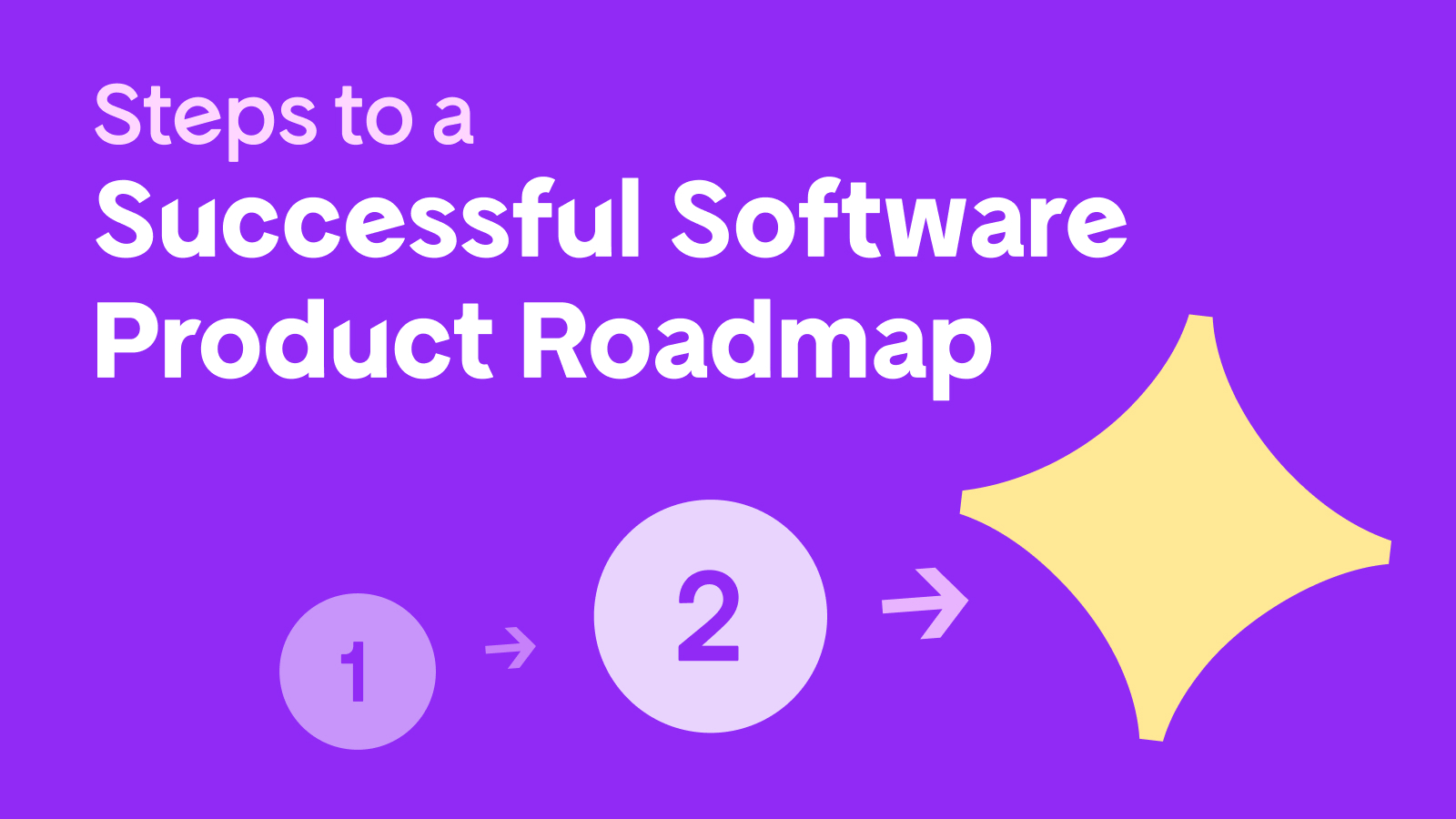 Feature Prioritization 101: How to Plot a Successful Software Product Roadmap