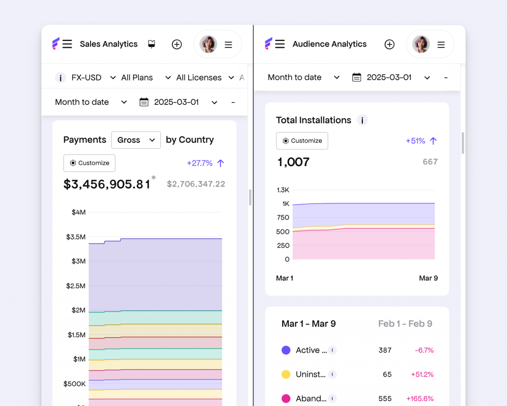 Freemius Charts UI on Mobile