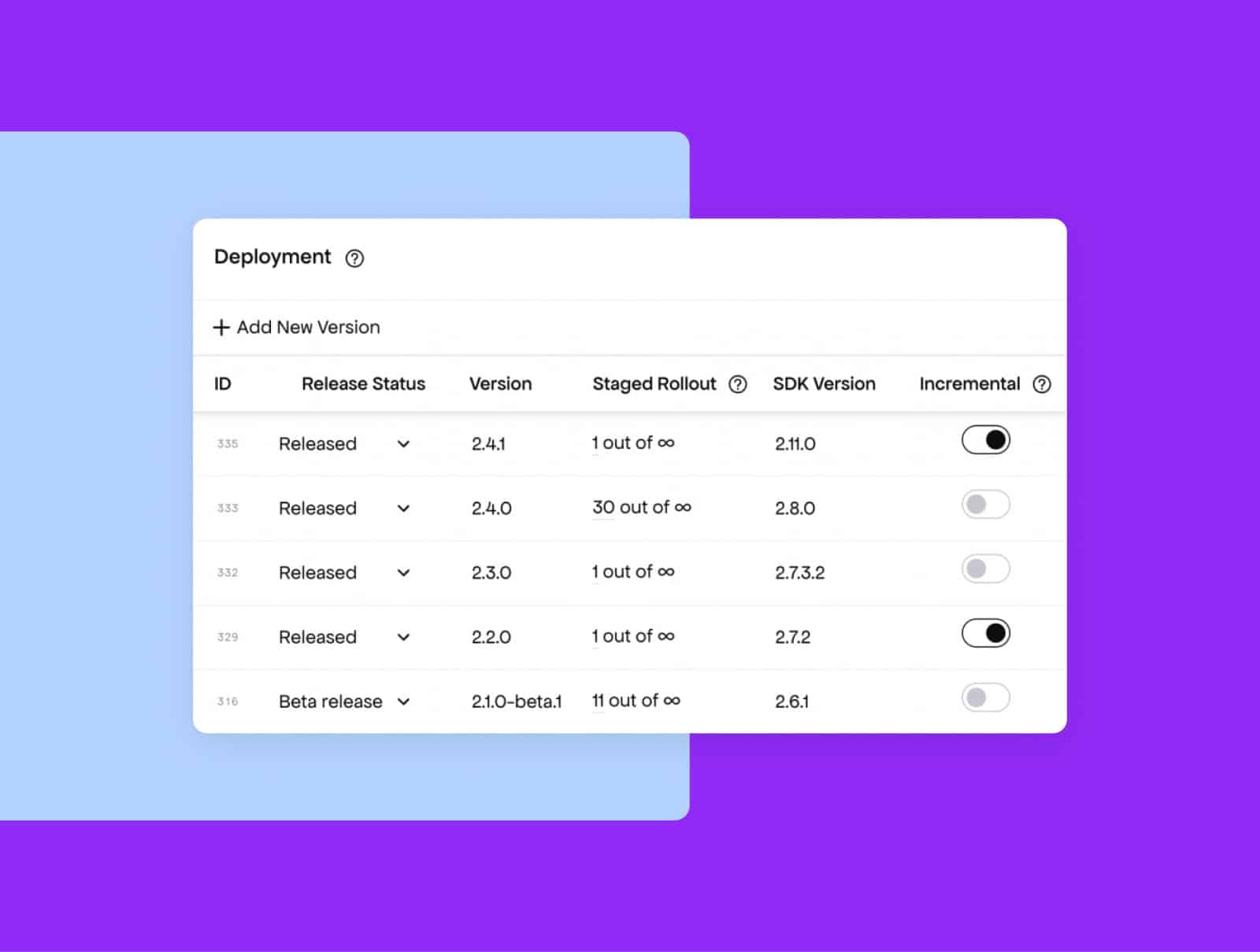 freemius incremental release feature