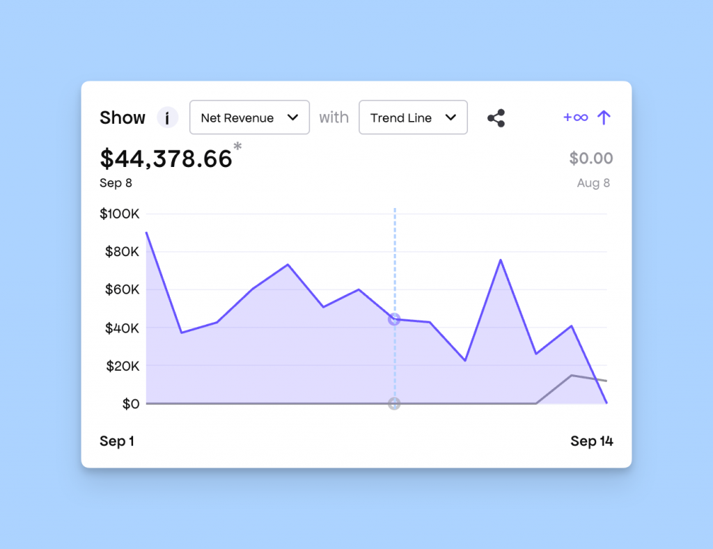Freemius Charts Responsiveness Improvements