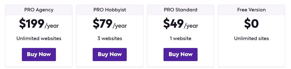 Independent Analytics pricing; anchoring example