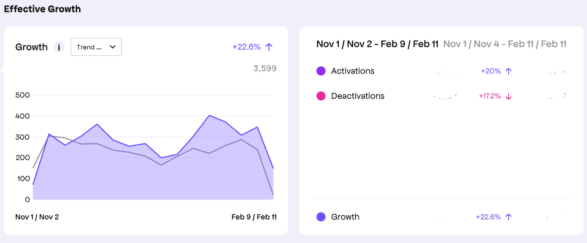 FooPlugins’ growth over a quarter