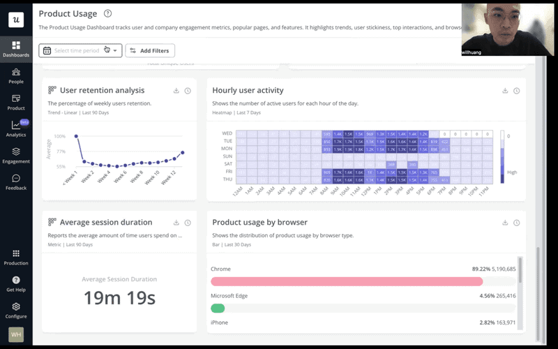 Session duration data allowed Cyberbiz to measure the impact of the redesign