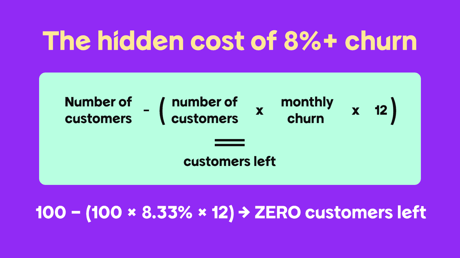 The Hidden Cost of 8%+ Churn formula