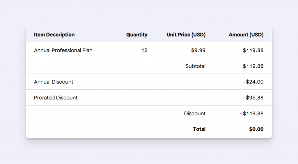 Invoice zero value breakdown
