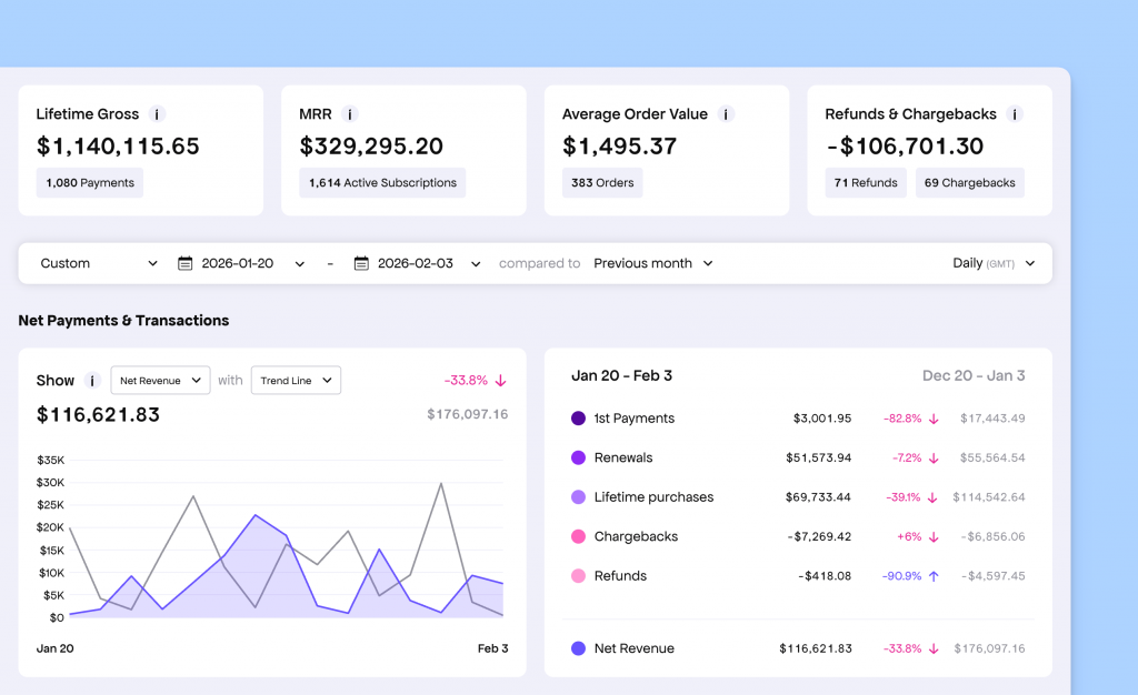 Freemius Analytics Page