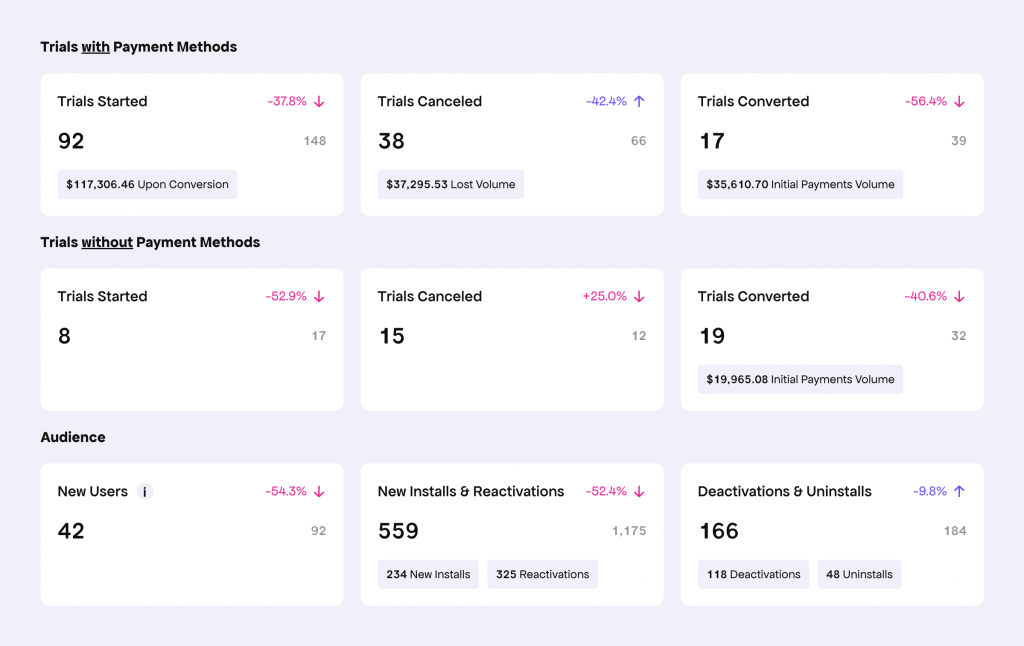 Metric comparison badge update