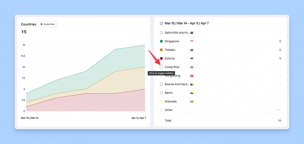 Freemius charts filtering