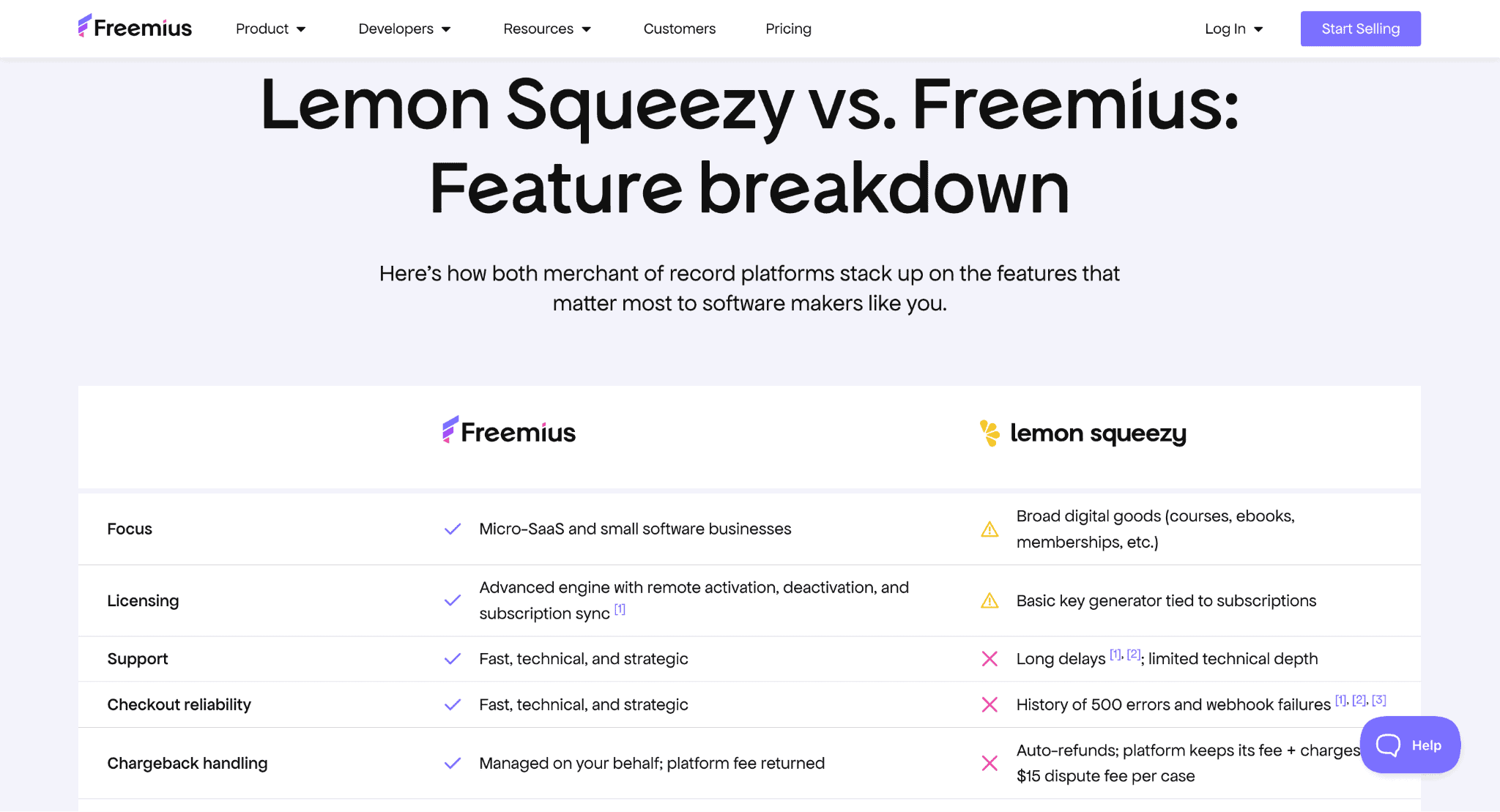 Freemius vs Lemon Squeezy for AI apps